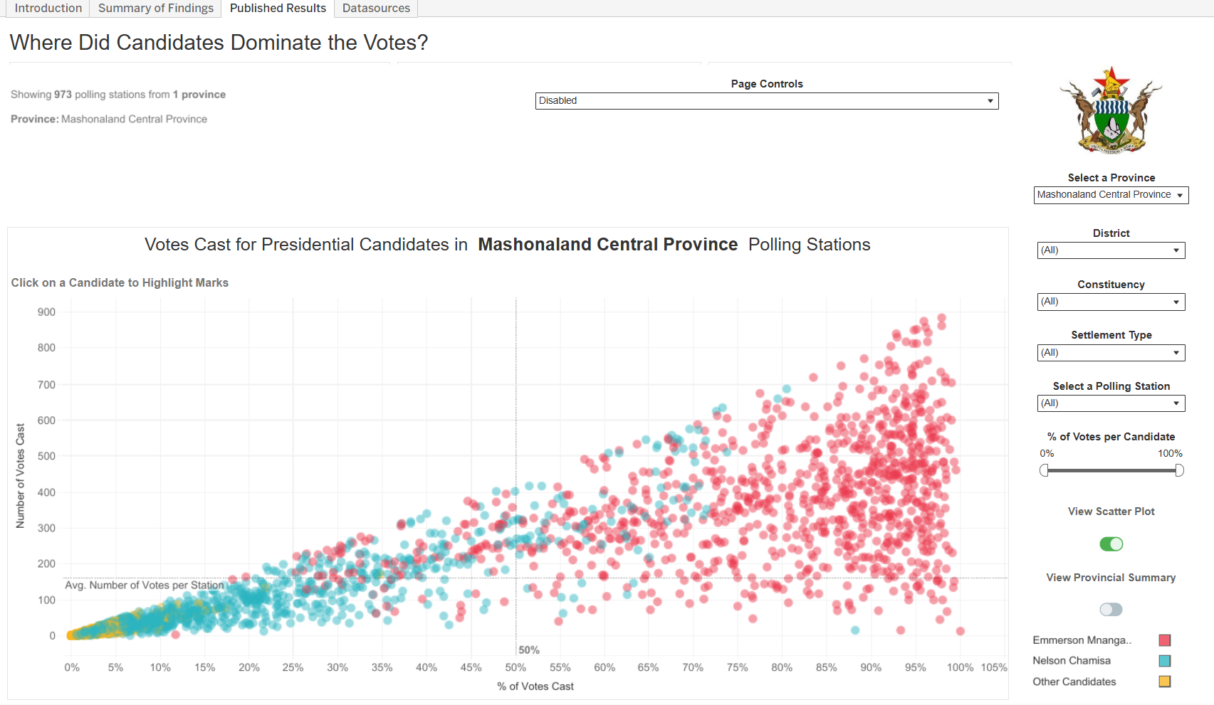 Visualizing election data by polling station